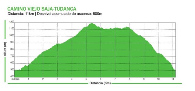 Perfil_Camino_Viejo_Saja_Tudanca