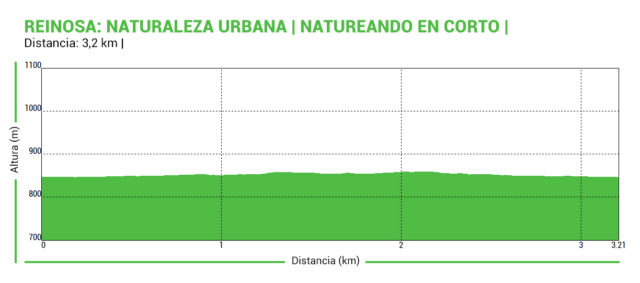 Perfil_Natureando_Nat_Urbana