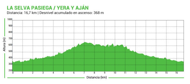 Perfil_Riberas_Yera_Ajan