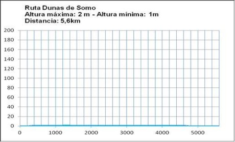 dunas somo