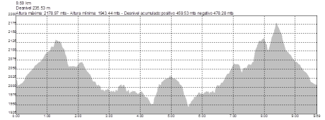 sierra de peñalabra